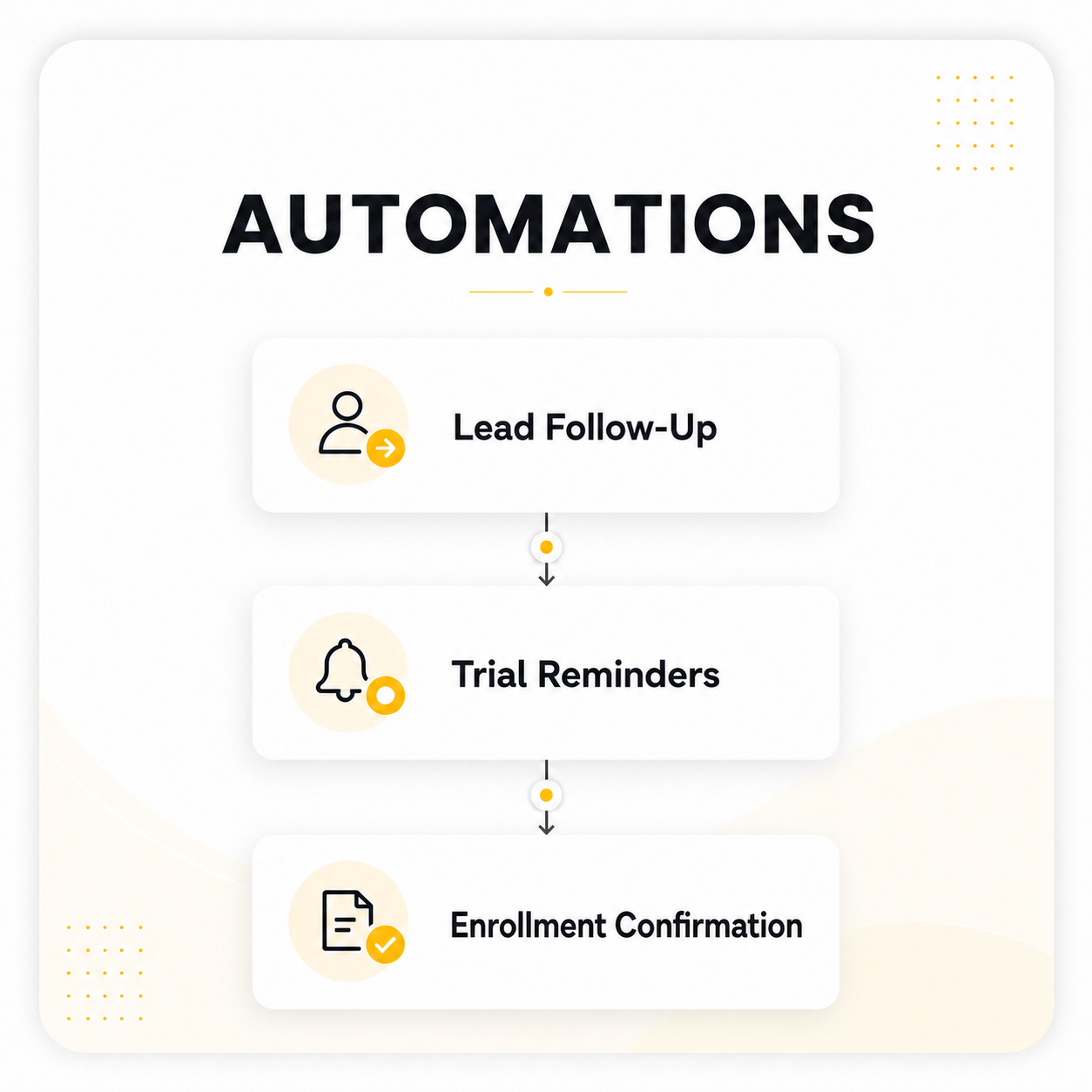 Enrollio automations flow